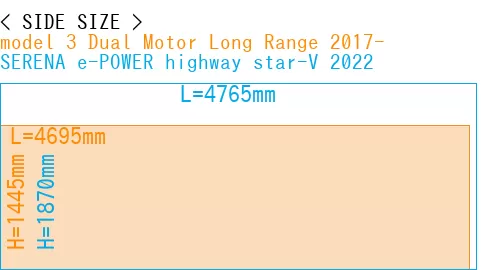 #model 3 Dual Motor Long Range 2017- + SERENA e-POWER highway star-V 2022